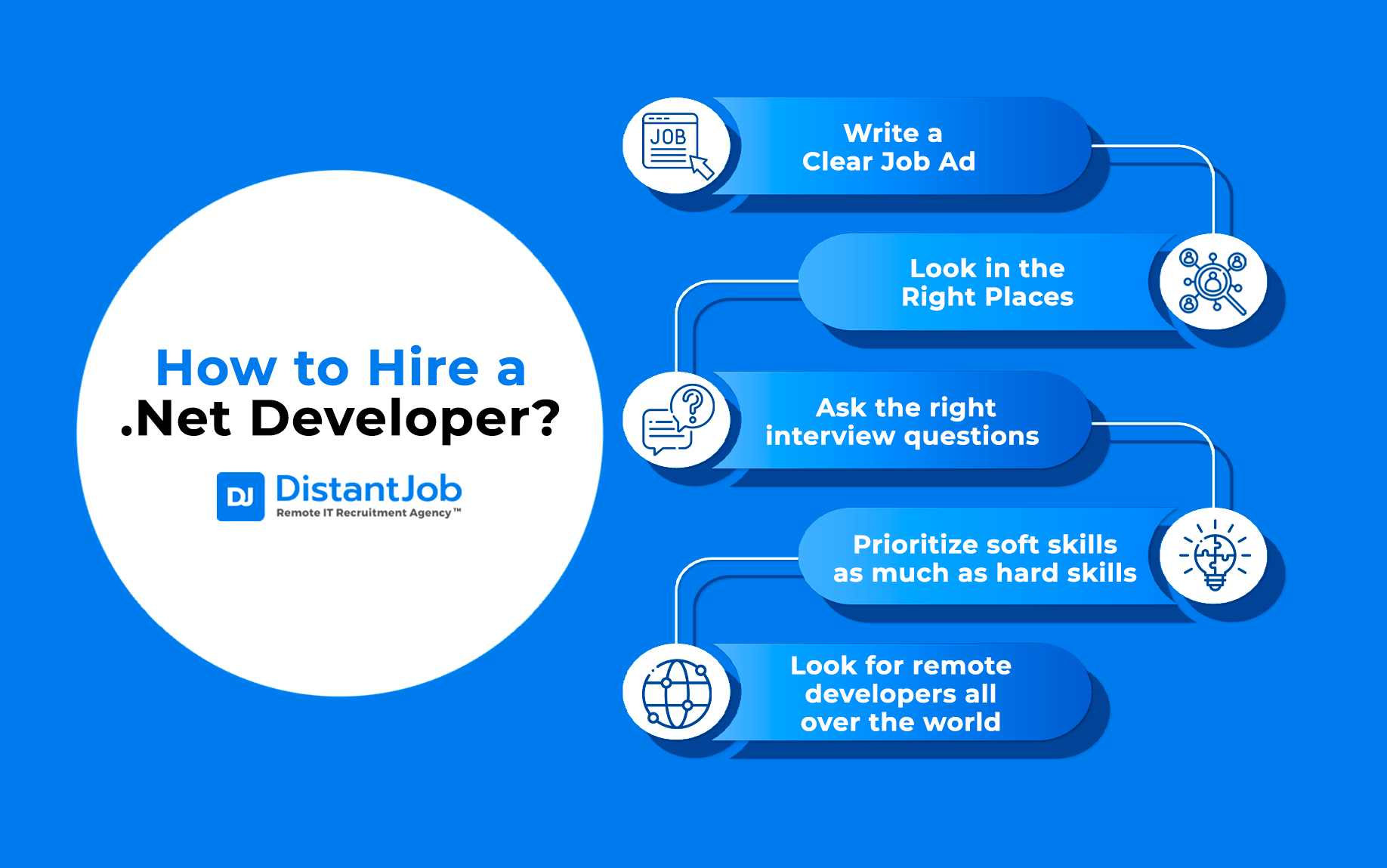 How to Hire a .NET Developer