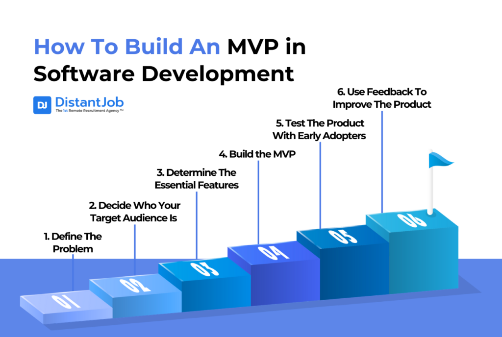 Step-by-step guide on how to build an MVP in software development, featuring six key stages: defining the problem, deciding on the target audience, determining essential features, building the MVP, testing with early adopters, and improving with feedback. Presented with a 3D staircase graphic and the DistantJob logo.