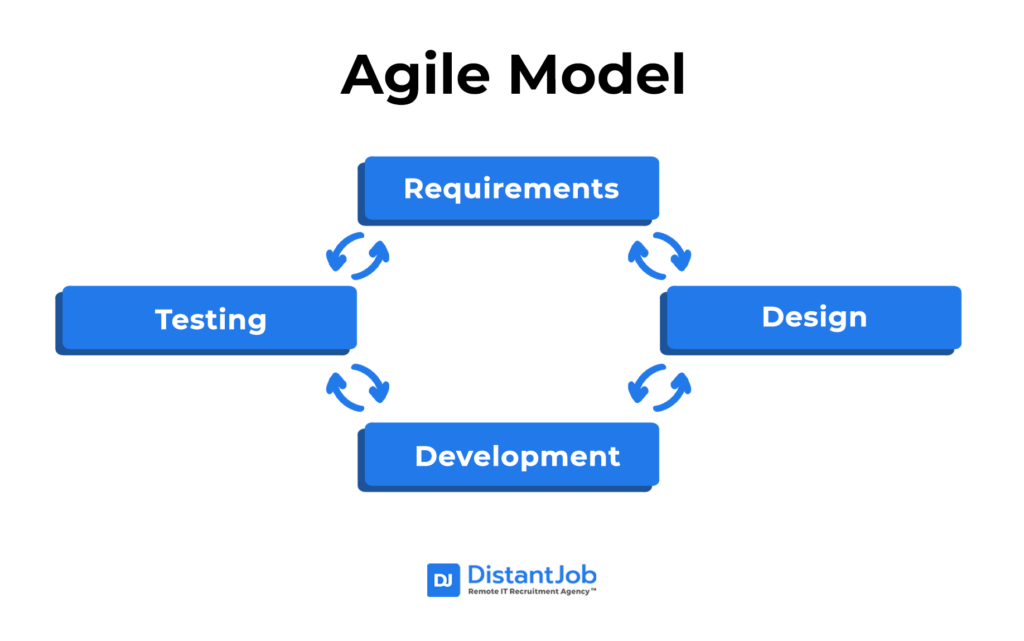 SDLC Guide: Key Stages and Models in Software Development