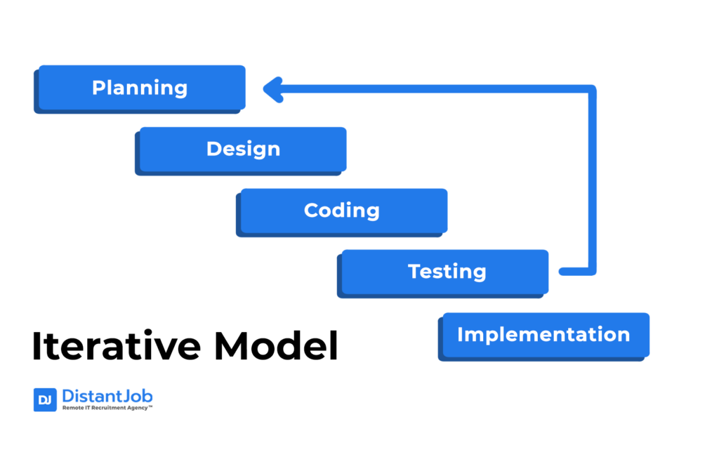 SDLC Guide: Key Stages and Models in Software Development