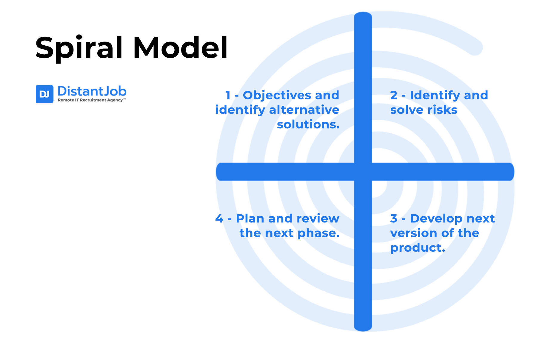 Spiral model