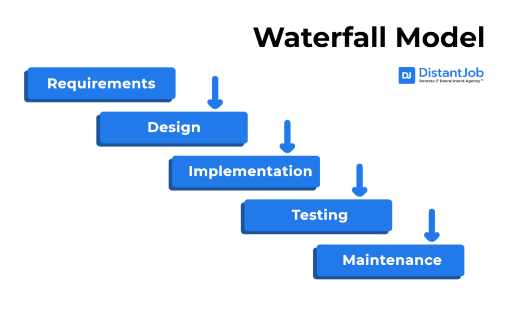 SDLC Guide: Key Stages and Models in Software Development