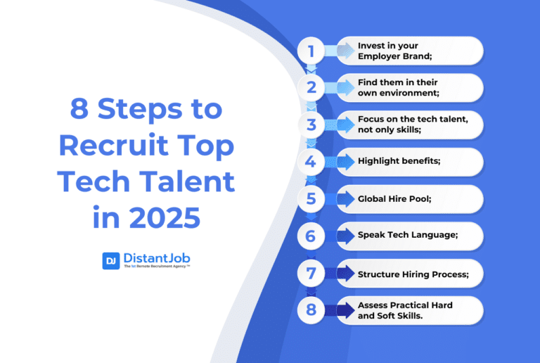 Recruiting Tips for Hiring The Best Tech Talent in 2025 | DistantJob ...