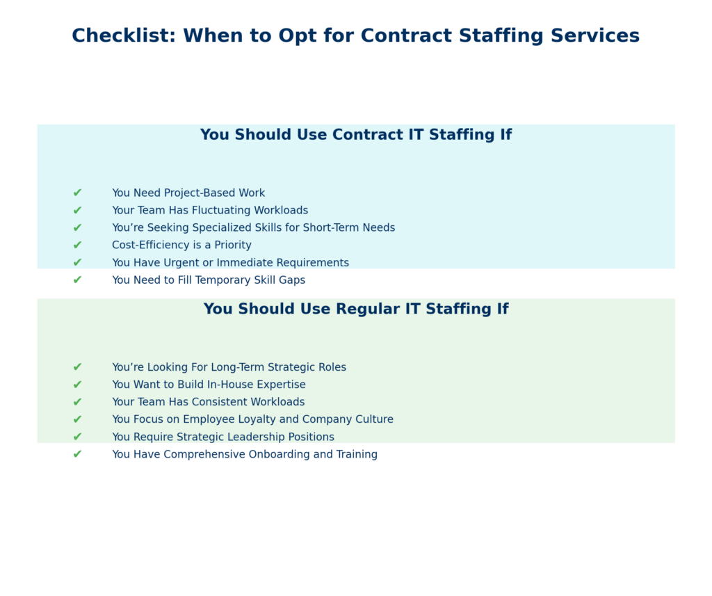 Checklist infographic comparing when to choose contract IT staffing versus regular IT staffing