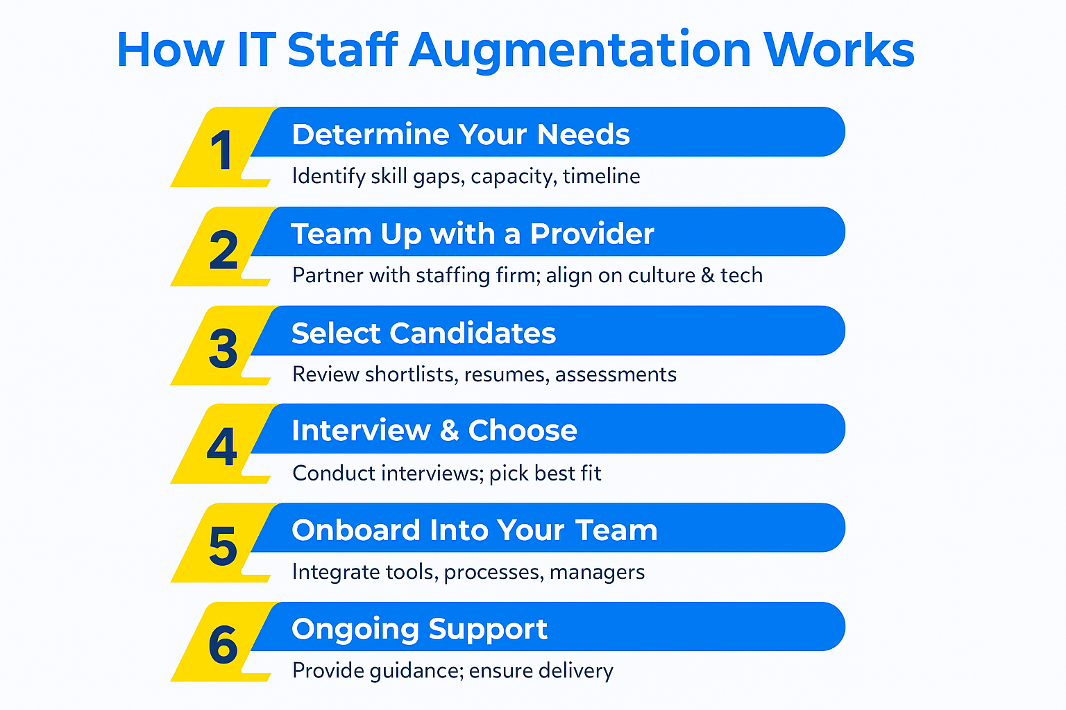 How to Scale Your Tech Team with IT Staff Augmentation