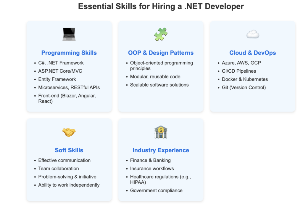 skills to looks for in a .net developer