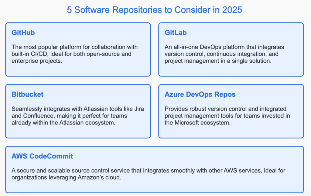 5 popular software repositories in 2025