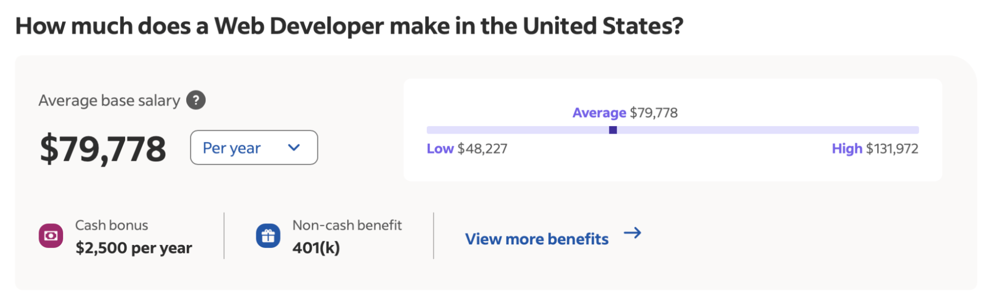 Indeed web developer salary in the U.S.