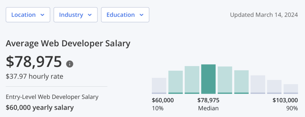 Web Developer Salary: A Breakdown of the Costs