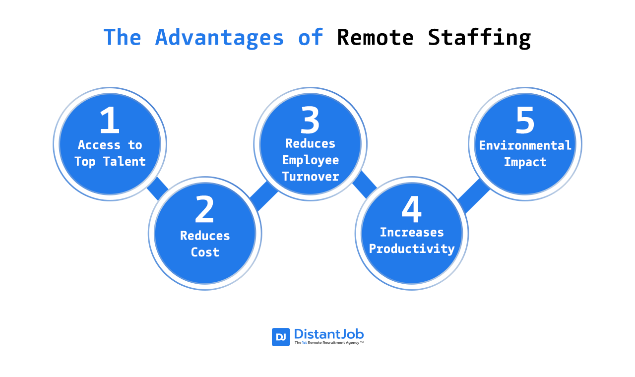 Advantages of remote staffing