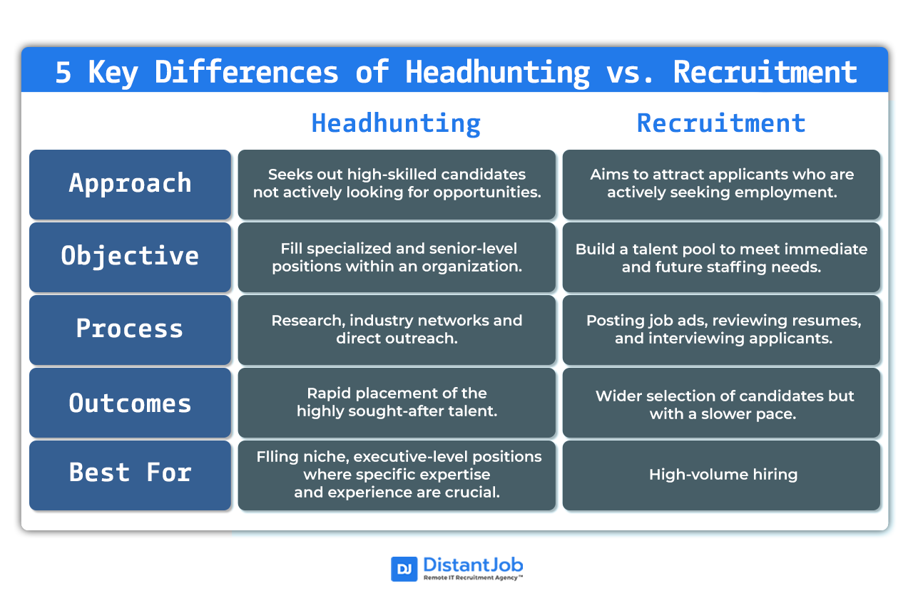 headhunting vs recruitment