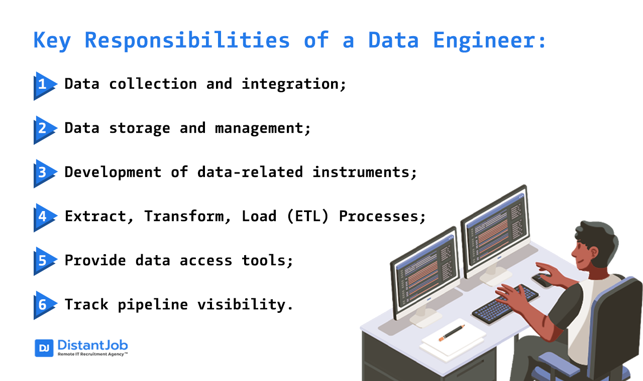 Responsibilities of a data engineer