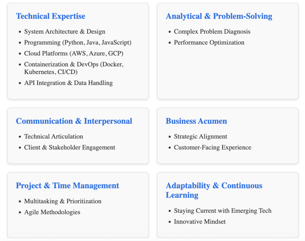 technicall and soft skills of a solution. engineer