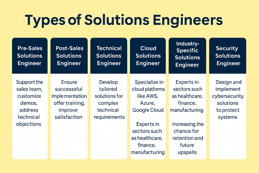 6 types of solutions engineers 