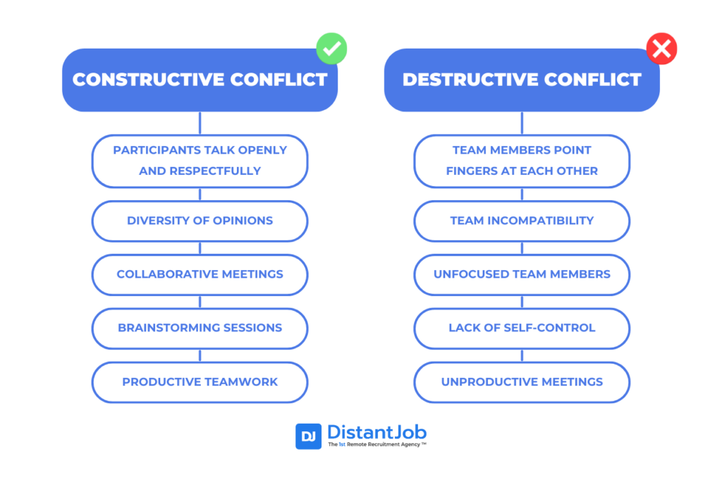 the difference between constructive and destructive conflict