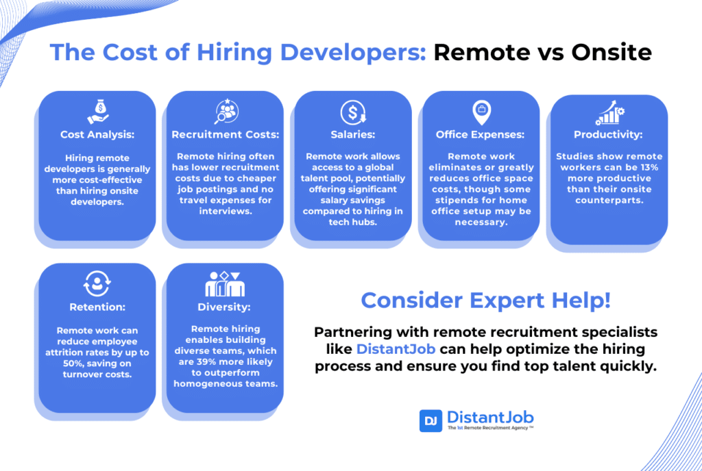 so sánh chi phí onsite và chi phí remote cho doanh nghiệp