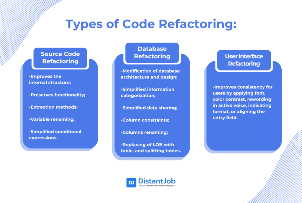 list of  types of code refactoring