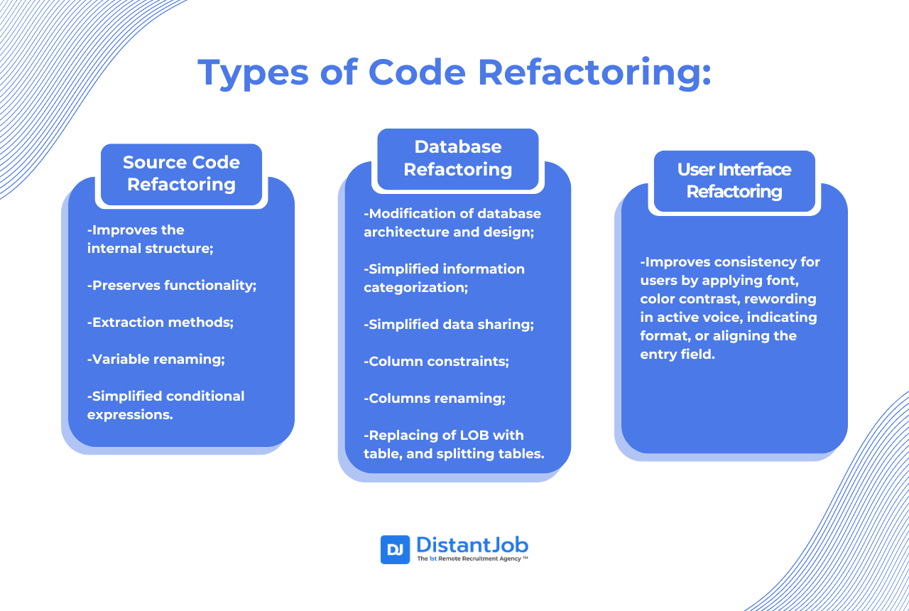 Code Refactoring & Best Practices to Follow in a Remote Team