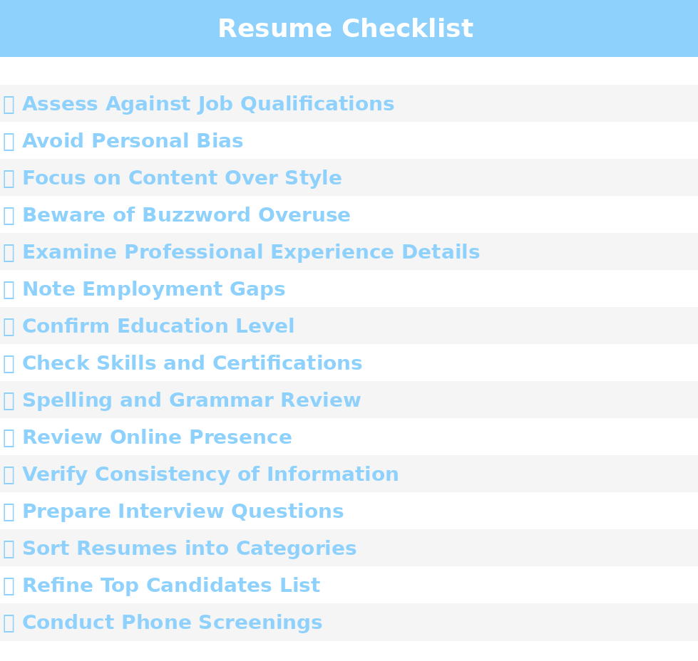 Checklist for resume reviewing 