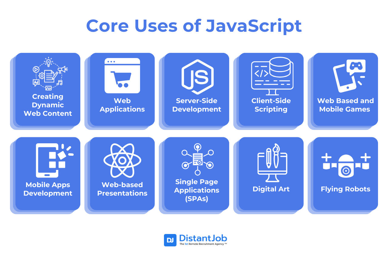 What is JavaScript Used For 10 Core Uses DistantJob Remote 