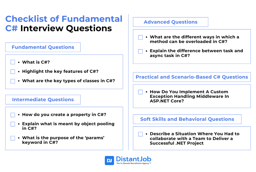 Checklist of Fundamental C# Interview Questions