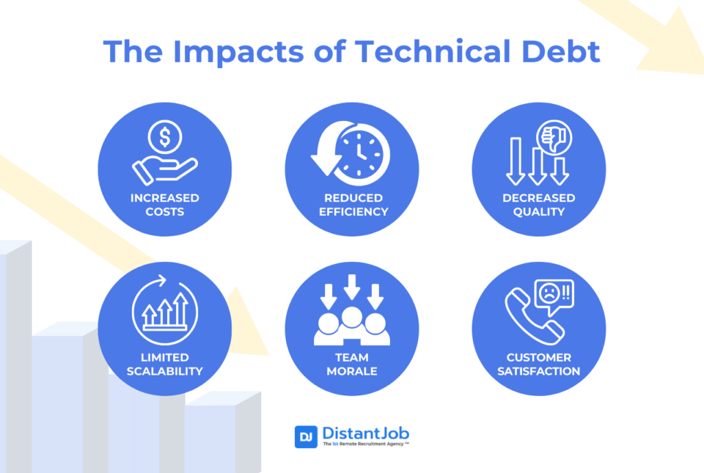 List of 6 impacts of technical debt