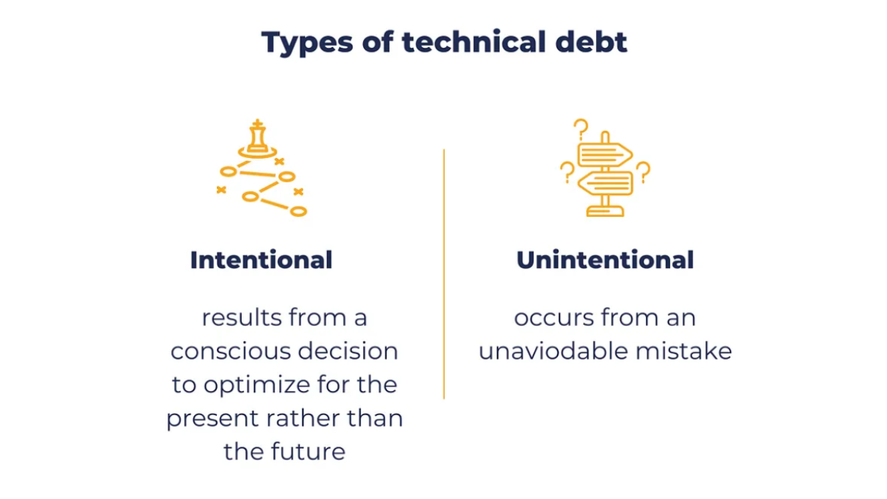 Types of technical debt: intentional vs unintentional