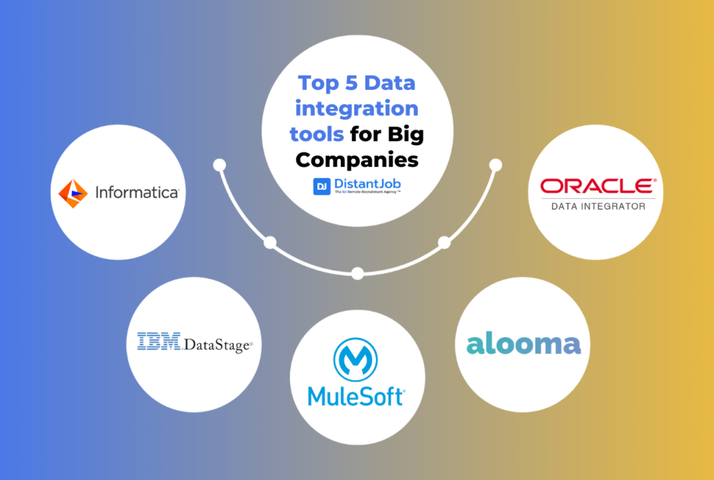 Top Data integration tools for Big Companies such as Informatica, IBM DataStage, MuleSoft Anypoint platform, Oracle Data Integrator and Alooma