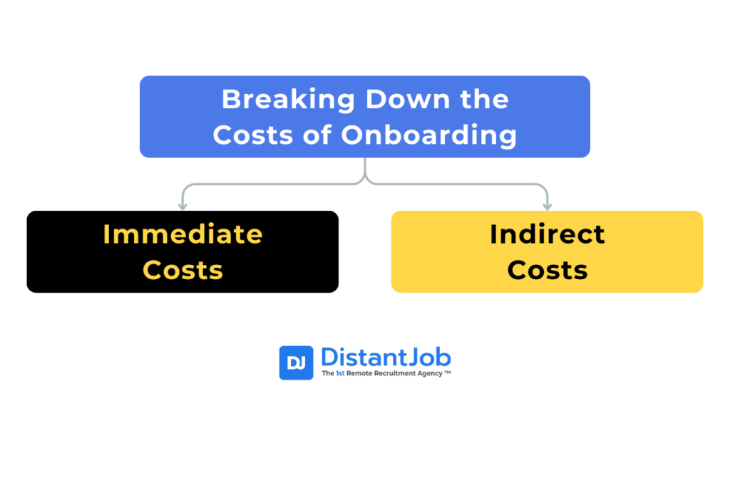 Breaking Down the Costs of Onboarding such as Direct costs  and Indirect Costs