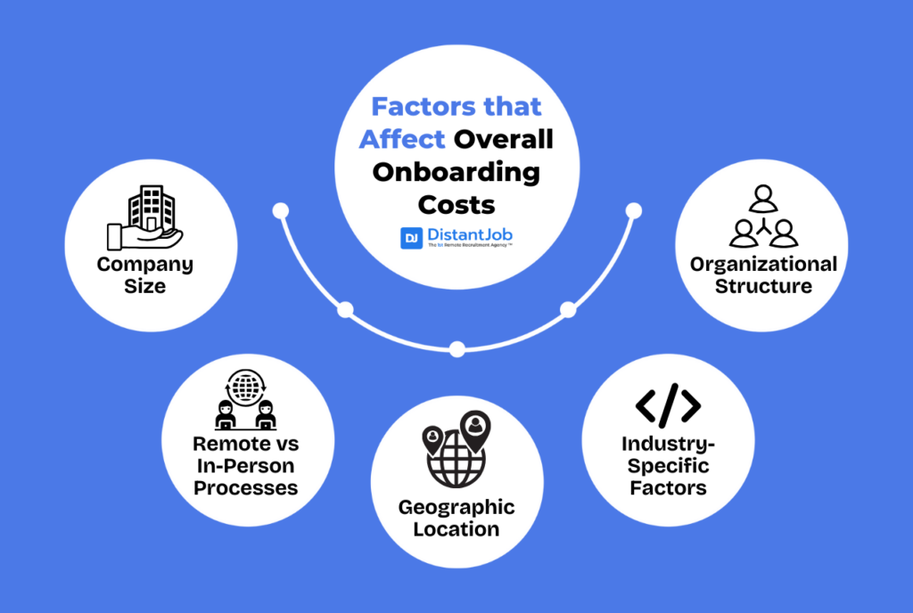 Factors that Affect Overall Onboarding Costs such as Company size, remote vs in-person onboarding, geographic location, industry-specific sectors, and organizational structure