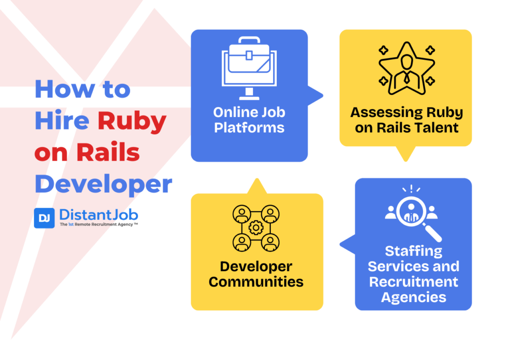 How to hire Ruby on Rails developers - Online platforms, assessing ruby on rails talent, developer communities, and staffing services and recruitment agencies