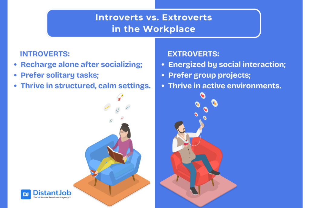 Introverts vs Extroverts in the Workplace