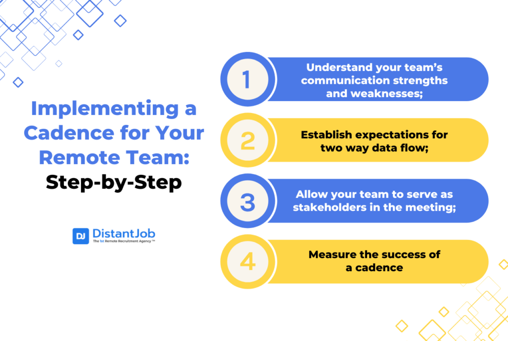 Implementing a Cadence for Your Remote Team: Step-by-Step