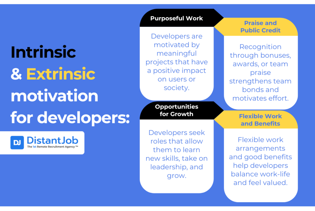 Intrinsic and Extrinsic Motivators in Psychology of Developer retention - intrinsic: purposeful work and opportuities for growth
extinsic: praise and public credit, flexible work and benefits