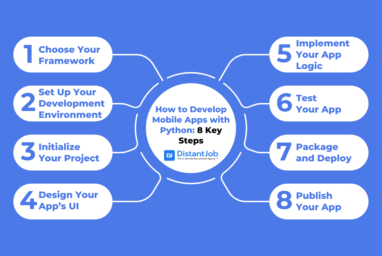 Python Mobile App Development: Best Practices | DistantJob - Remote ...