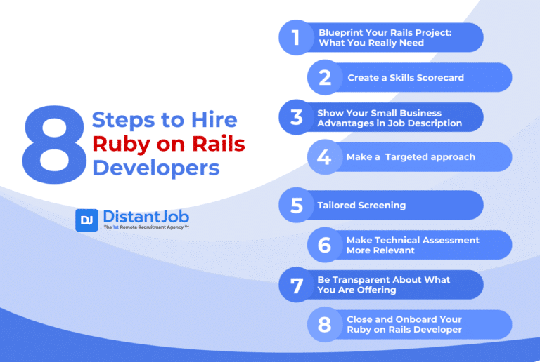 How to Hire Ruby on Rails Developers in 2026 | DistantJob