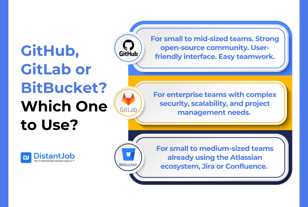 GitHub vs GitLab vs Bitbucket: Which Is Best for Remote Teams ...