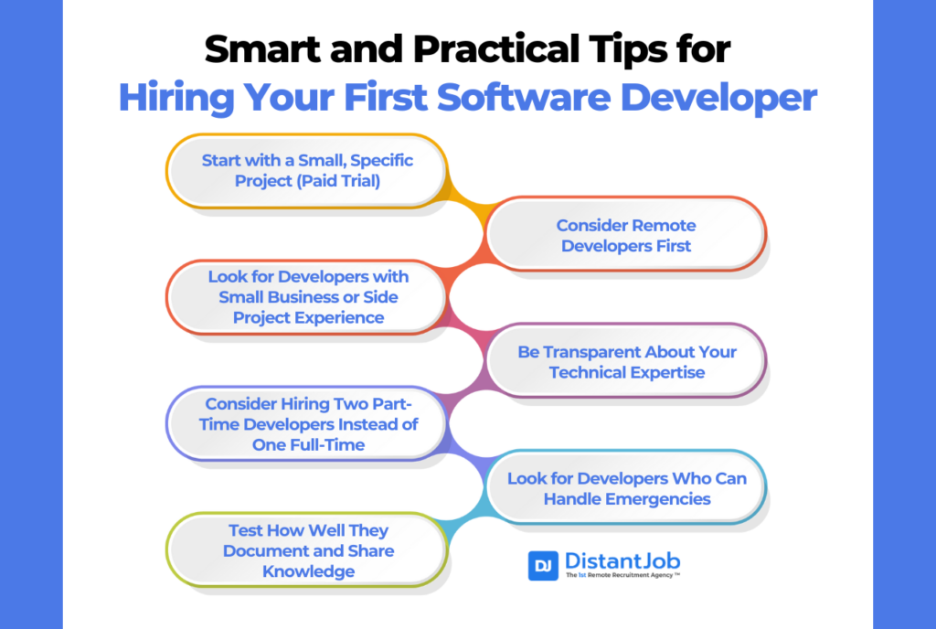 Smart and Practical Tips for Hiring Your First Software Developer such as Starting with a small specific project (paid trial), Considering remote developers first, looking for developers with small business or side project experience, being transparent about tech expertise, considering hiring two part-time developers intead of a full-timer, looking for developers who can handle emergencies, and testing how well they document and share knowledge