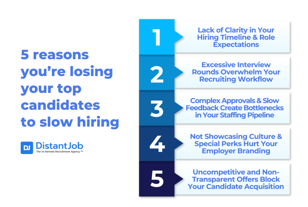 top 5 reasons you’re losing your top candidates to slow hiring such as Lack of Clarity in Your Hiring Timeline & Role Expectations, too many interview rounds, slow and complex approvals, not showcasing company culture hurting employer branding, and uncompetitive and non-transparent offers
