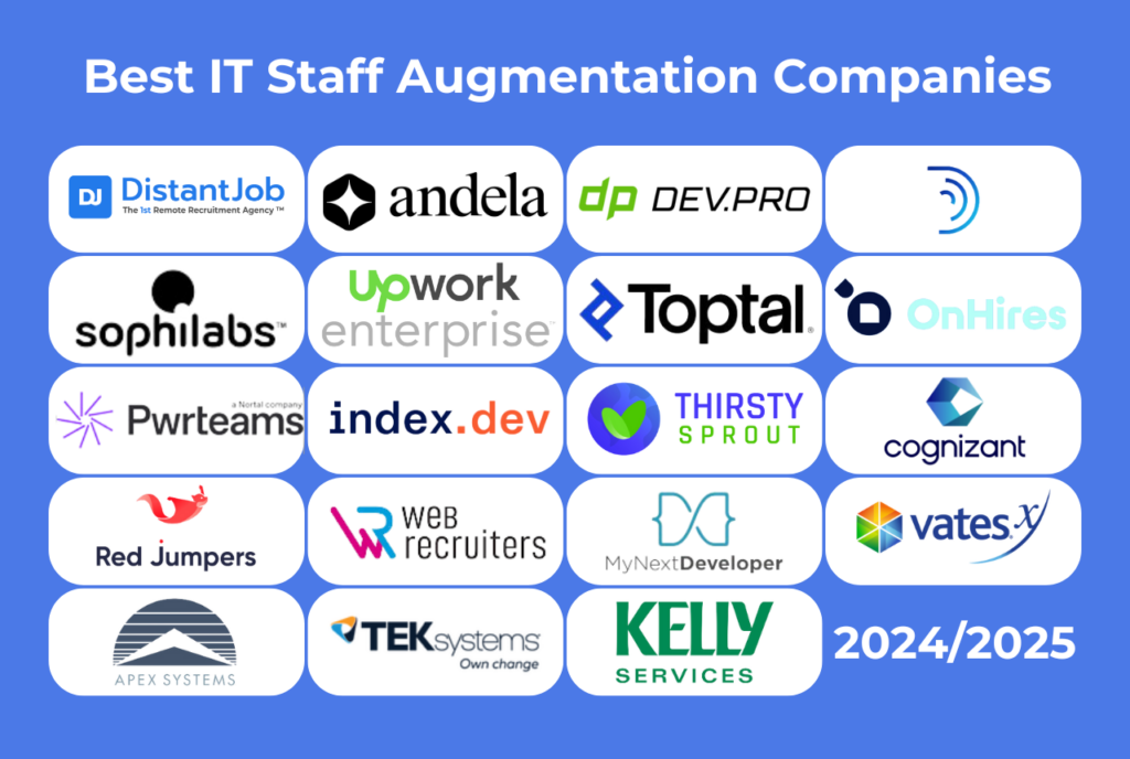 Infographic listing the '19 Best IT Staff Augmentation Companies for 2024–2025,' featuring logos of top providers such as DistantJob, Andela, Upwork Enterprise, Toptal, and Cognizant. Highlights trusted companies offering staff augmentation solutions for IT projects and teams.