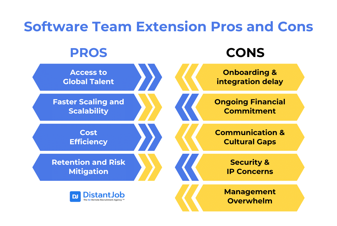 Team Extension Services Explained: Costs, Pros & 5 Success Tips