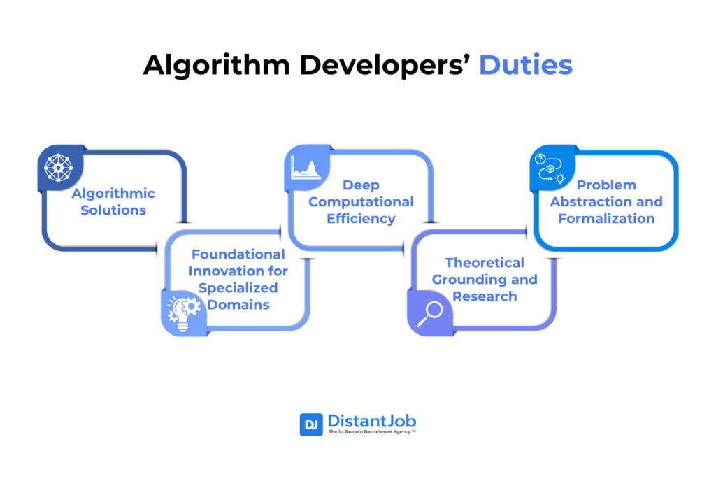 list of responsibilities of a algorithm engineer