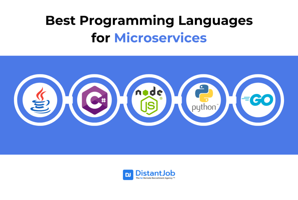 Best Programming Languages for Microservices, Java, C#, Python, Go, Node.js/JavaScript