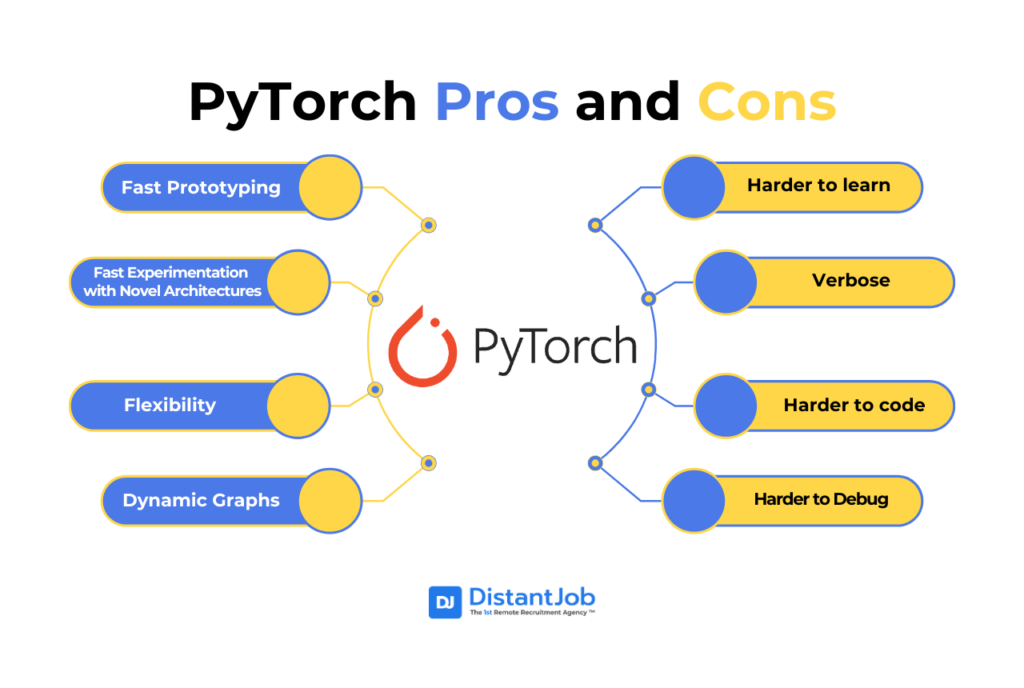 PyTorch Pros and Cons