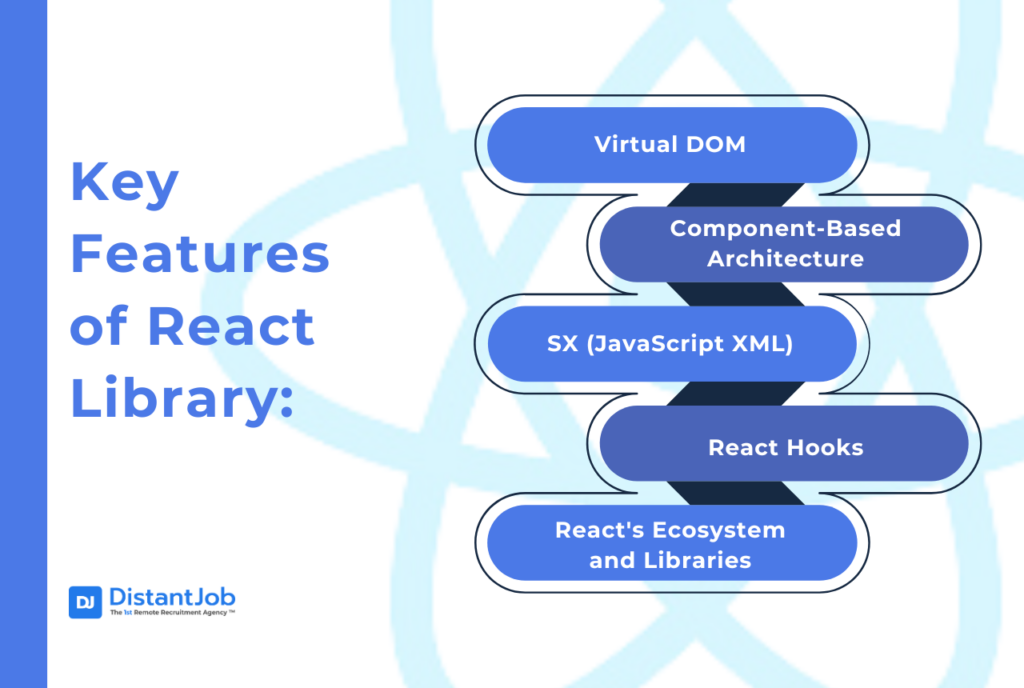 Key features of React framework - virtual dom, component-based architecture, SX (javascript xml), react hooks, and react's ecosystem and libraries