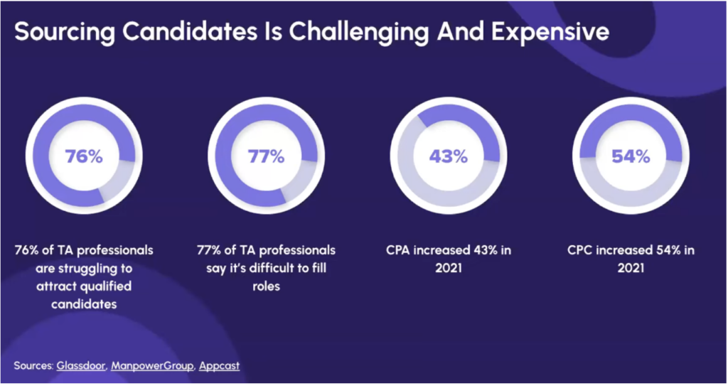 data on the cost of hiring remote software developers