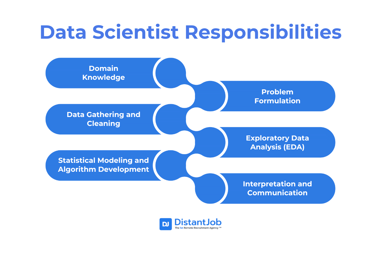 Data Scientist vs ML Engineer: What's the difference? | DistantJob ...