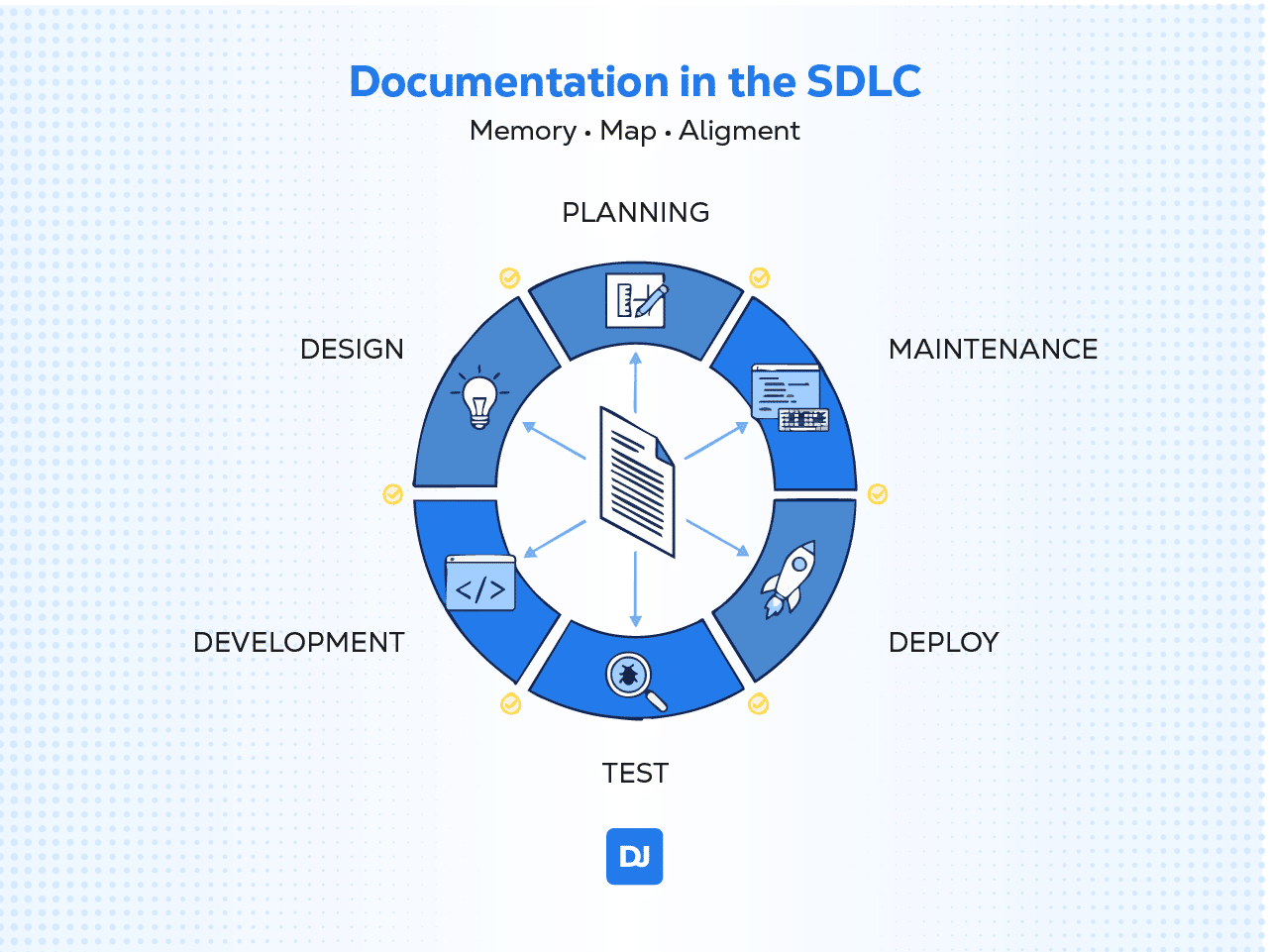 Technical Documentation in Software Development: Types and Best Practices