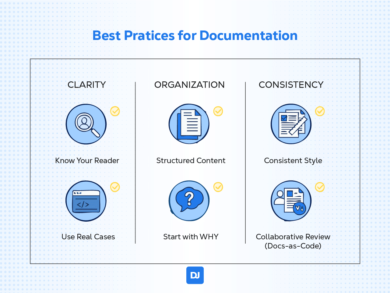 Technical Documentation in Software Development: Types and Best Practices