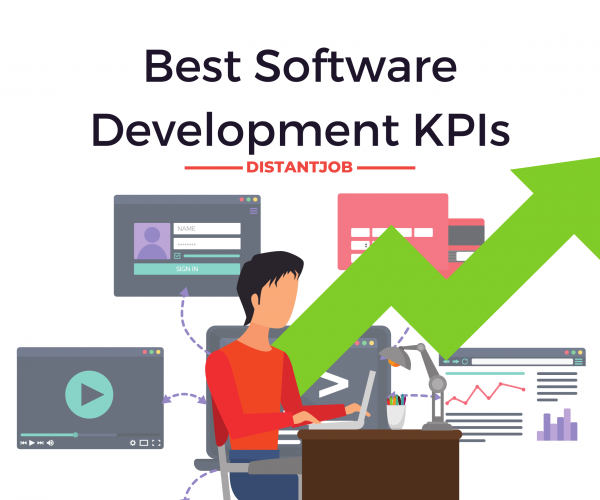 KPI software development